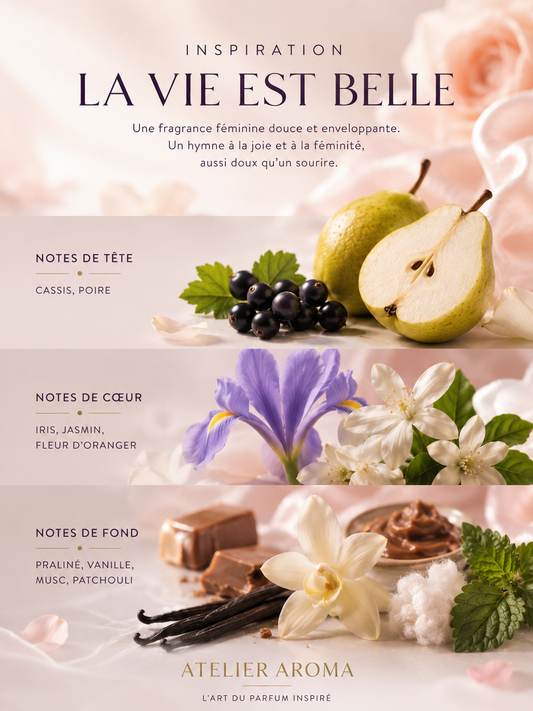 Inspiration La Vie Est Belle Lancôme